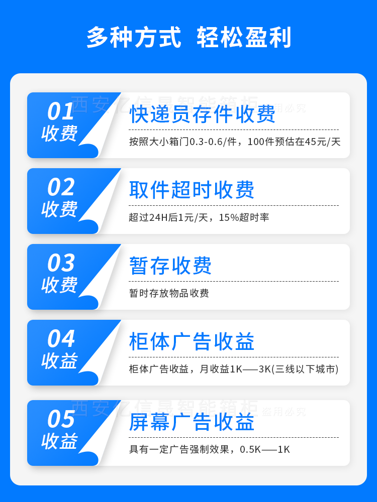 智能快递柜盈利模式